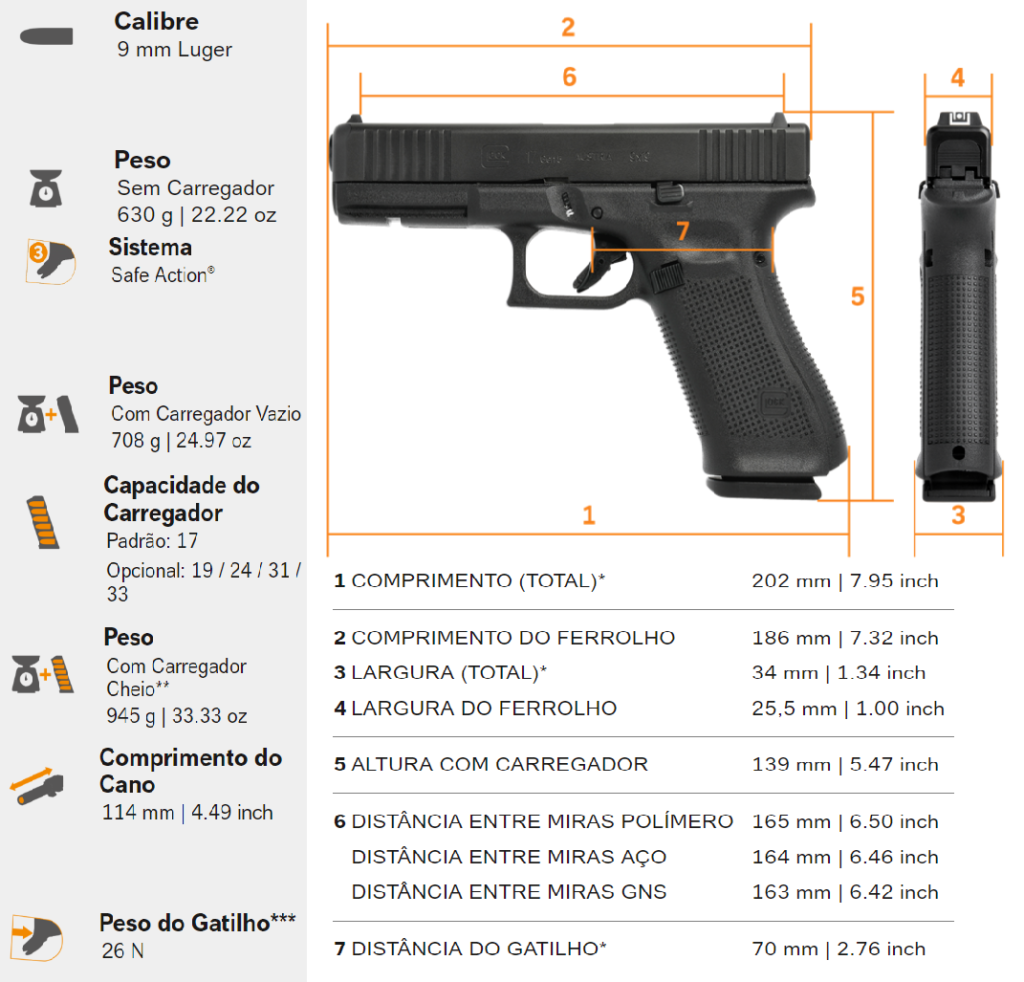 Pistola Glock G17 Gen5, comprar armas, armas paraguai, arma no paraguai, armas no paraguai, venda de armas
